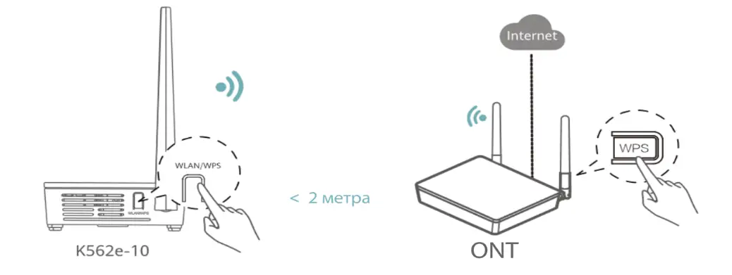 Безжично разширяване на мрежата